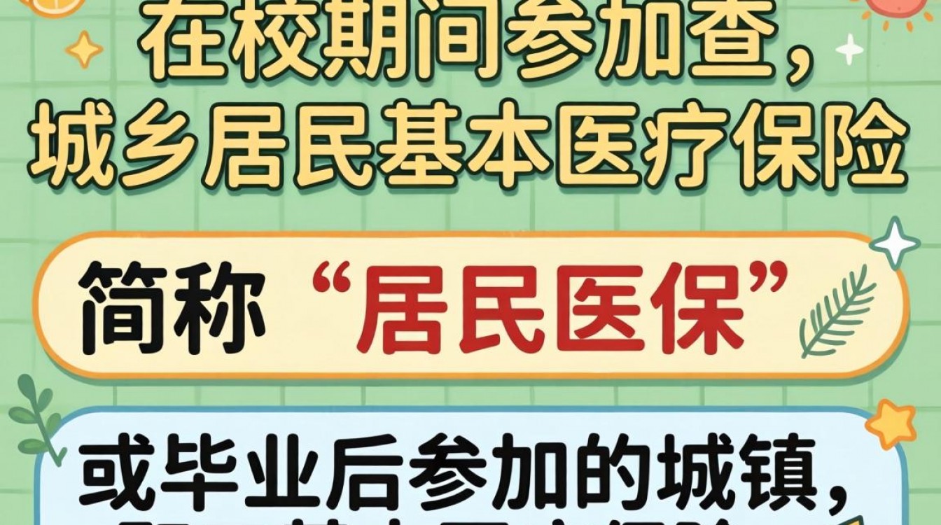 大学生社保怎么查?线上线下步骤有哪些?-图1 大学生社保怎么查?线上线下步骤有哪些?-图1