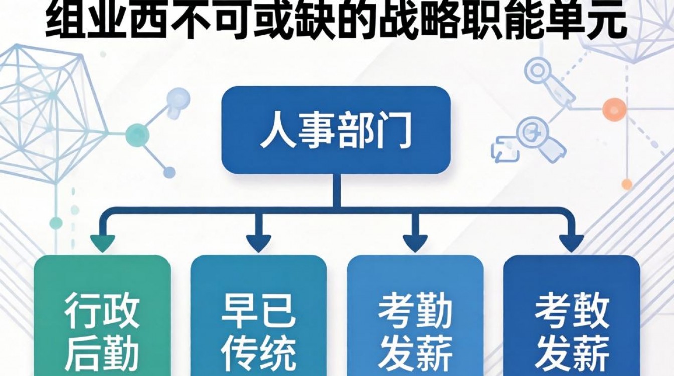 人事在公司的作用是什么？人事主要负责哪些工作内容？-图1