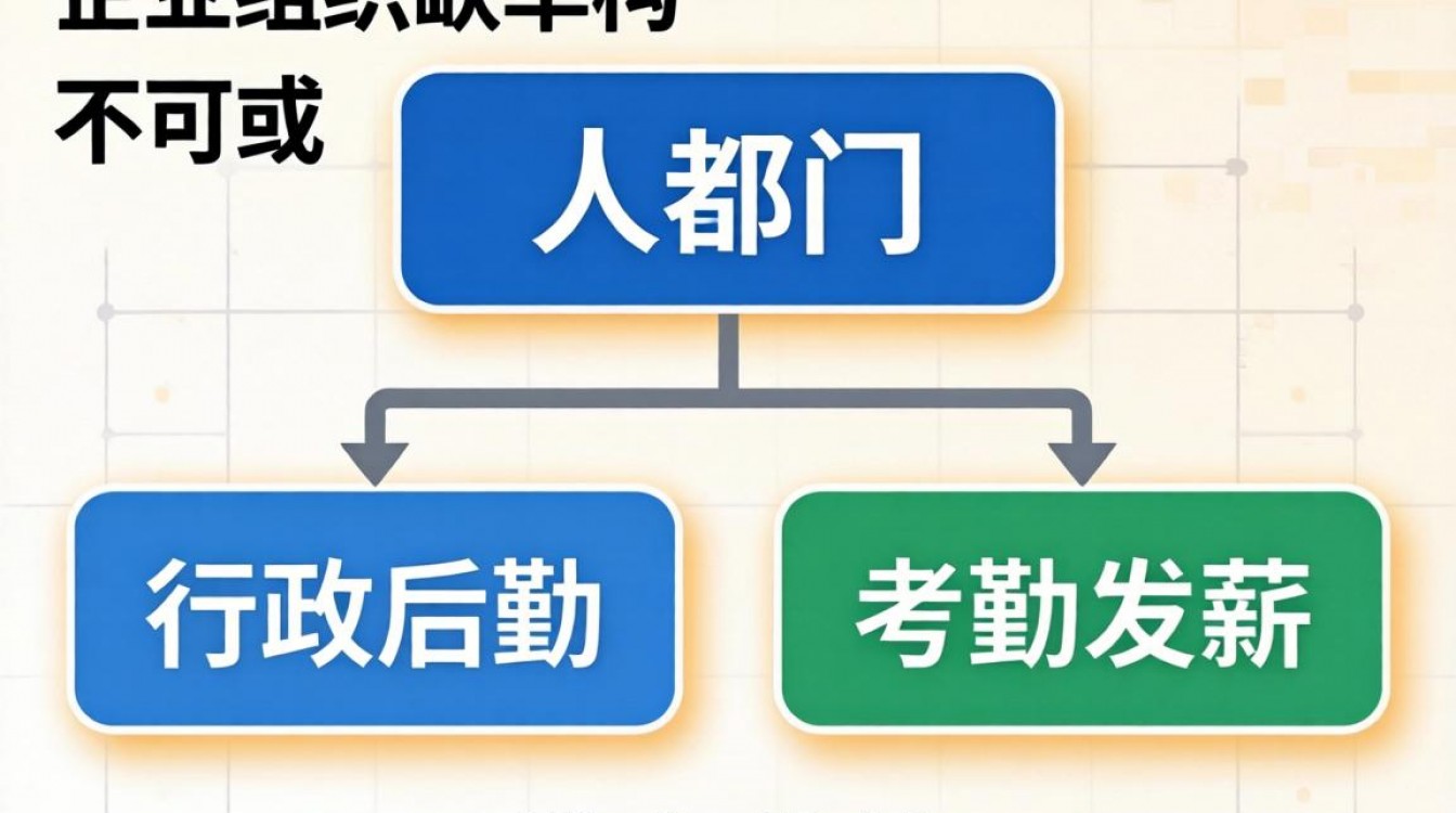 人事在公司的作用是什么？人事主要负责哪些工作内容？-图2