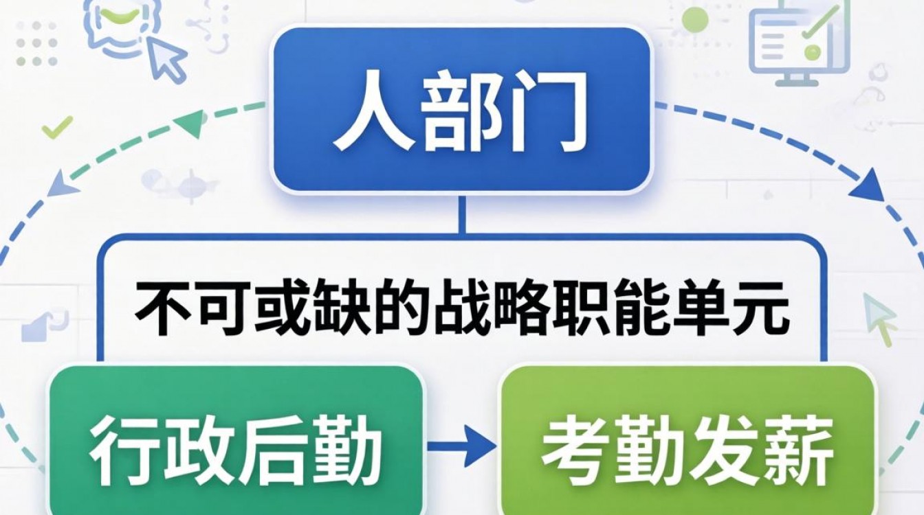 人事在公司的作用是什么？人事主要负责哪些工作内容？-图3