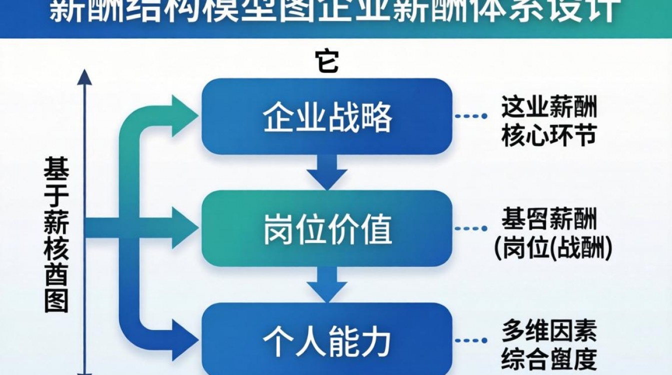 如何确立薪酬结构模型图?分步方法与要点解析步骤有哪些?-图2 如何确立薪酬结构模型图?分步方法与要点解析步骤有哪些?-图2