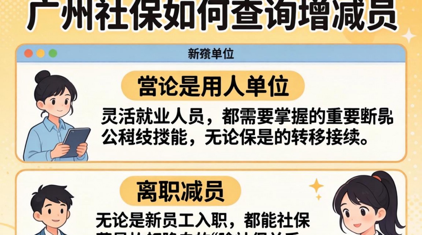 广州社保增减员操作步骤是什么?网上办理流程有哪些-图2 广州社保增减员操作步骤是什么?网上办理流程有哪些-图2
