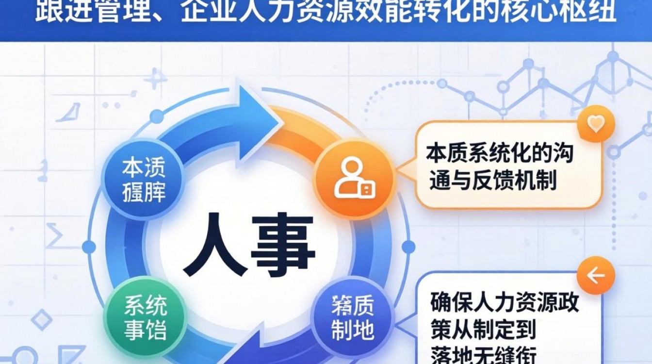 人事跟行政有什么区别?人事行政主要负责哪些工作-图3 人事跟行政有什么区别?人事行政主要负责哪些工作-图3