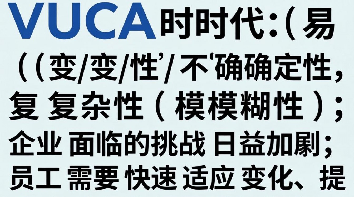 VUCA时代,员工适应难?管理者如何帮员工快速适应变化?-图1 VUCA时代,员工适应难?管理者如何帮员工快速适应变化?-图1