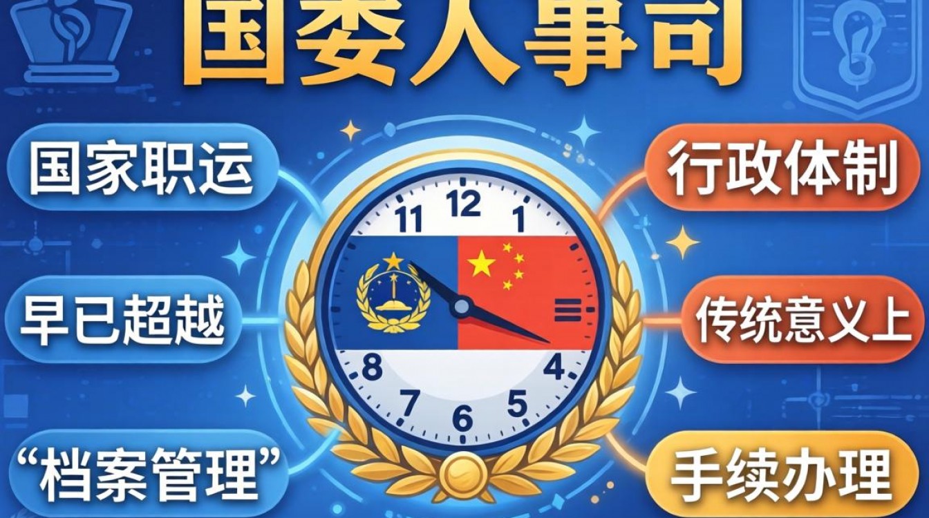 部委人事司-图2 部委人事司-图2
