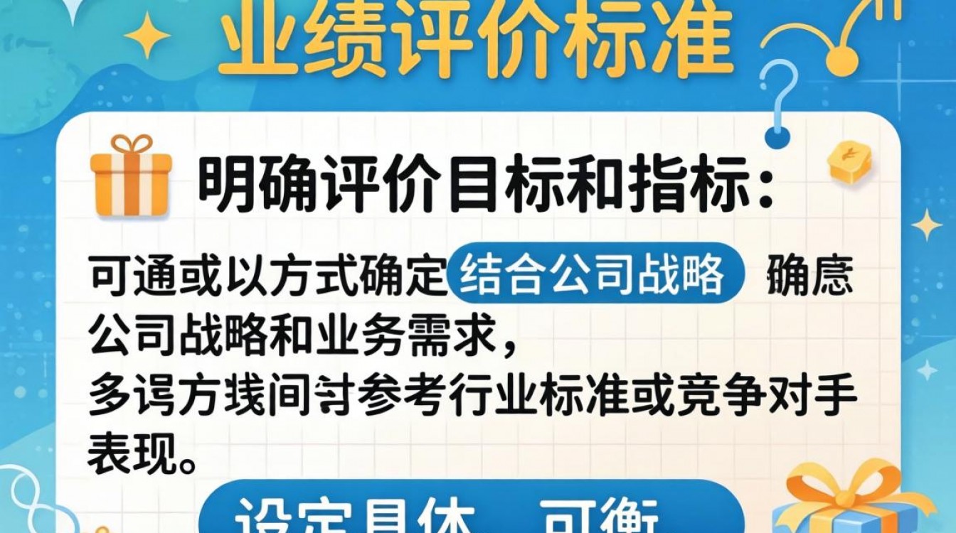 如何确定业绩评价标准,寻找最佳方法与实践?-图2 如何确定业绩评价标准,寻找最佳方法与实践?-图2