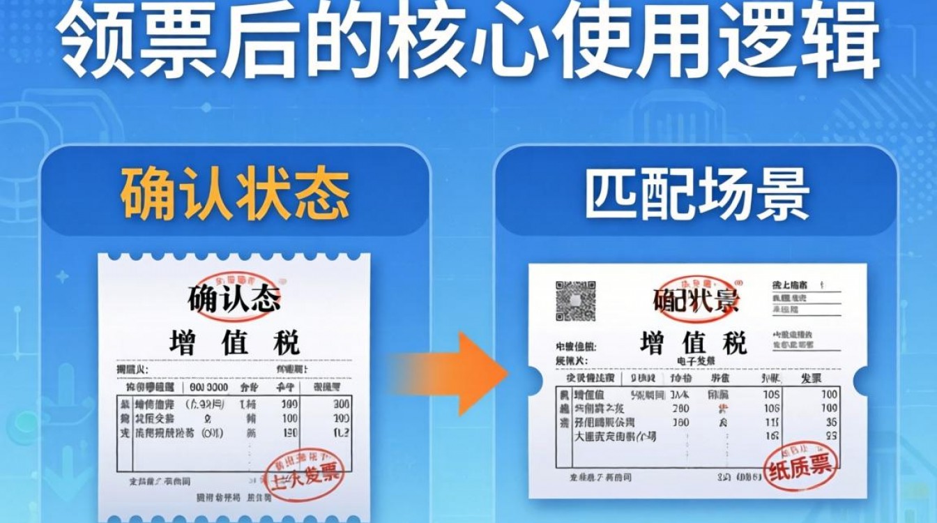 网上领票后怎么使用？电子发票领取后如何报销入账-图1