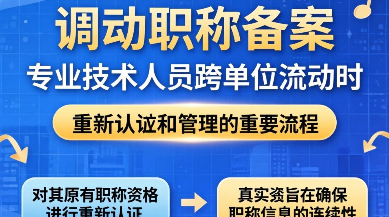 单位调动后职称备案流程和所需材料是什么?-图1 单位调动后职称备案流程和所需材料是什么?-图1