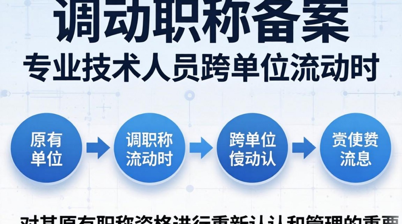 单位调动后职称备案流程和所需材料是什么?-图2 单位调动后职称备案流程和所需材料是什么?-图2