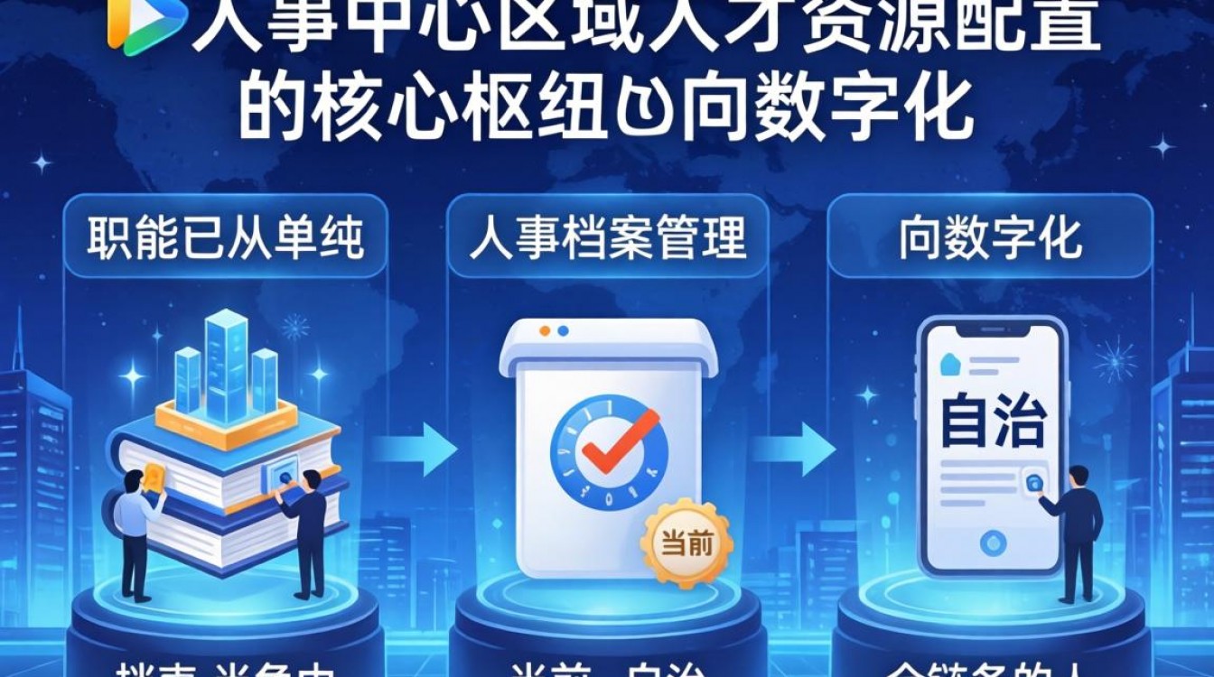 自治区人事中心官网入口在哪？最新招聘公告及报名流程-图1