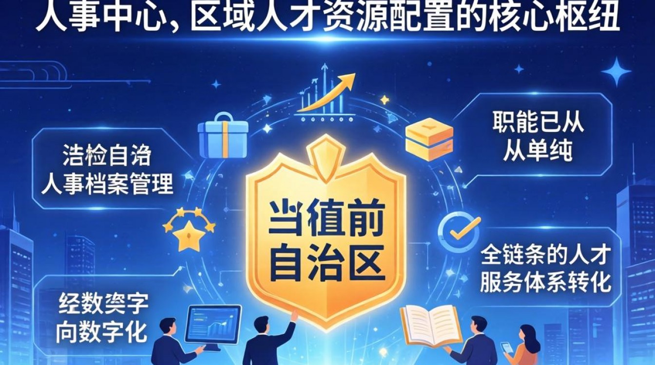 自治区人事中心官网入口在哪？最新招聘公告及报名流程-图2