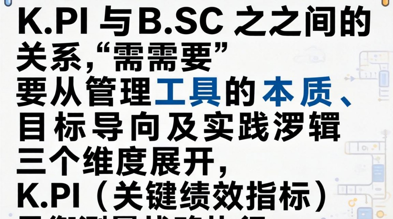 KPI和BSC绩效管理如何结合用?区别联系与提升技巧是什么?-图1 KPI和BSC绩效管理如何结合用?区别联系与提升技巧是什么?-图1