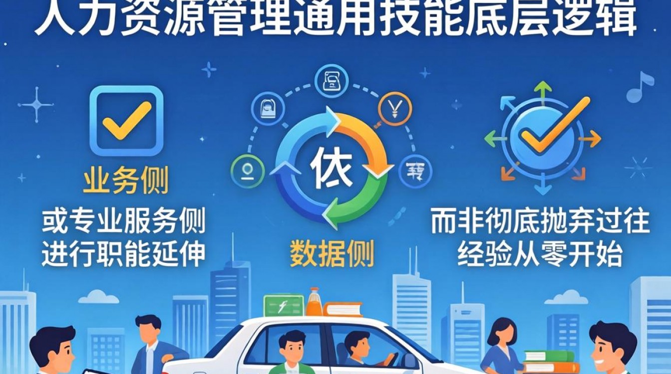 做人事如何转行？转行做什么工作比较好-图3