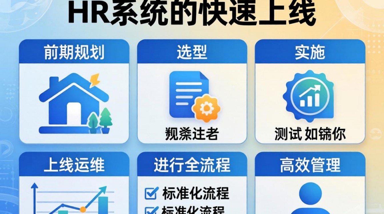 hr系统快速上线，有哪些关键步骤和避坑技巧？-图2