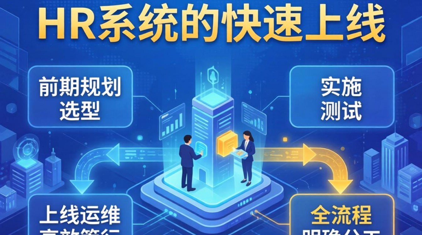 hr系统快速上线，有哪些关键步骤和避坑技巧？-图3