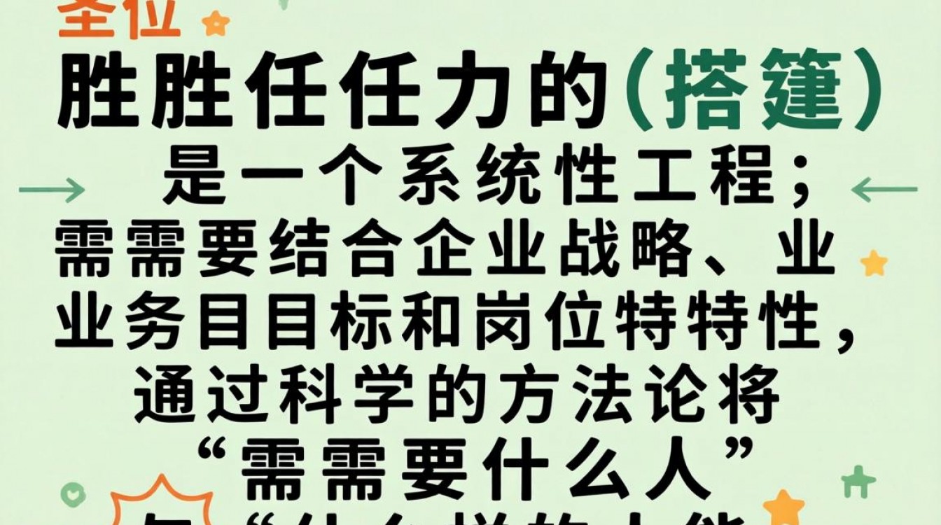 如何搭建岗位胜任力模型?关键步骤与核心要素有哪些?-图1 如何搭建岗位胜任力模型?关键步骤与核心要素有哪些?-图1