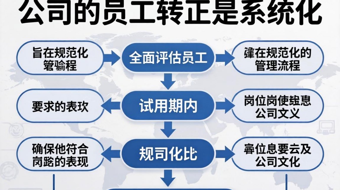 公司试用期员工如何顺利转正？试用期转正流程及考核标准是什么？-图2