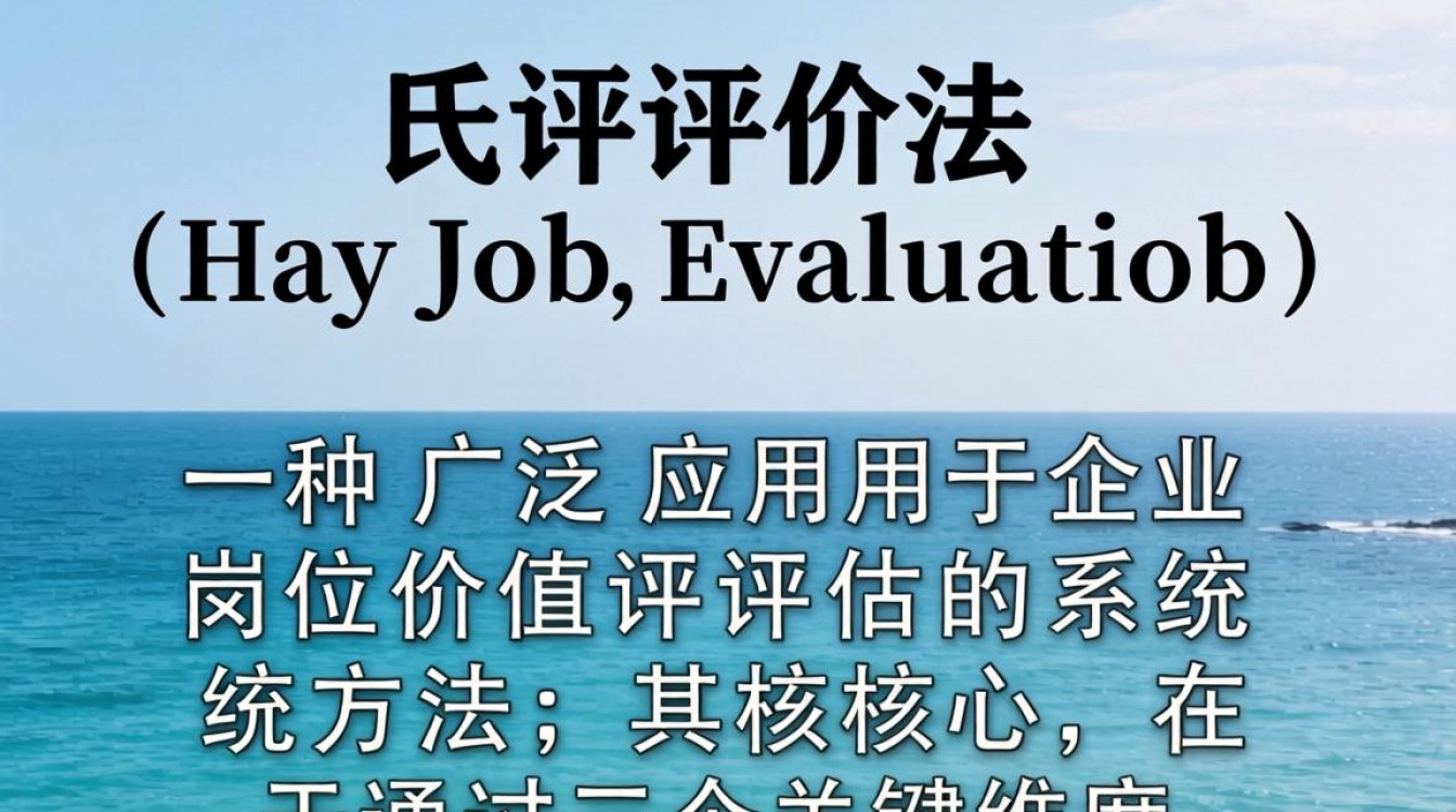 海氏法总分怎么算?岗位评估步骤详解来了-图2 海氏法总分怎么算?岗位评估步骤详解来了-图2