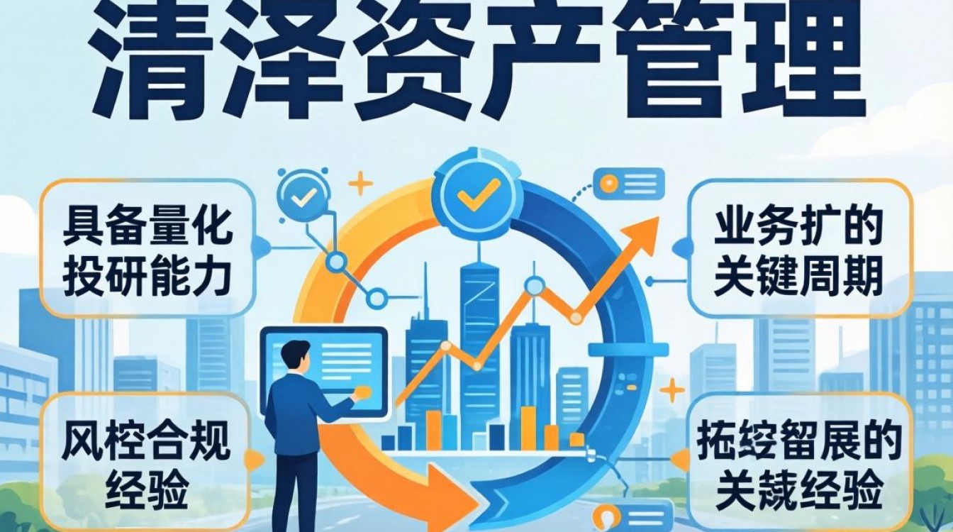 青泽资产管理招聘-图3