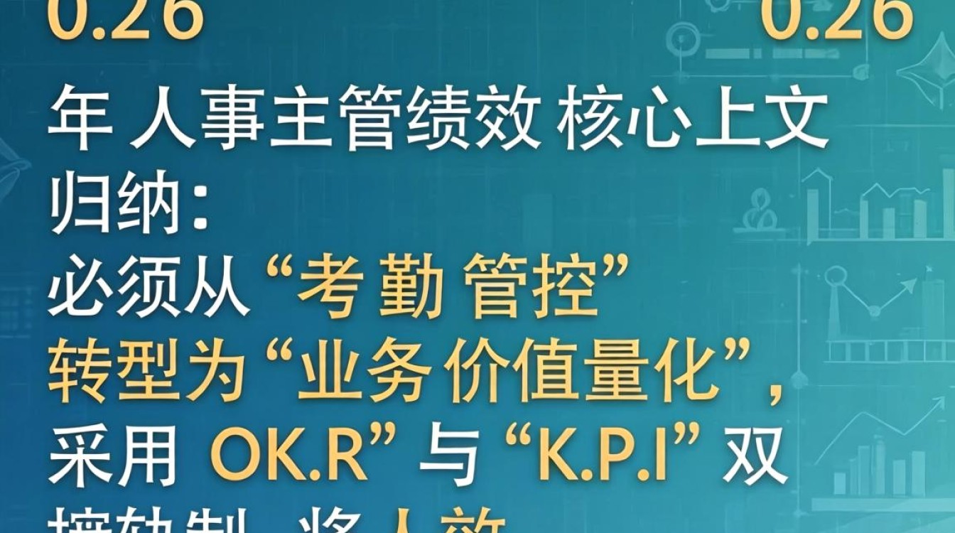 人事主管绩效如何考核?绩效指标有哪些?-图2 人事主管绩效如何考核?绩效指标有哪些?-图2