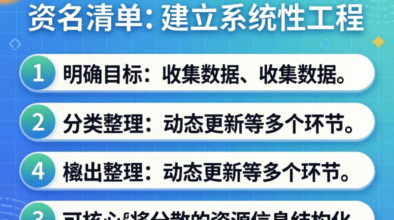 资源清单是如何一步步从零建立起来的?-图1 资源清单是如何一步步从零建立起来的?-图1