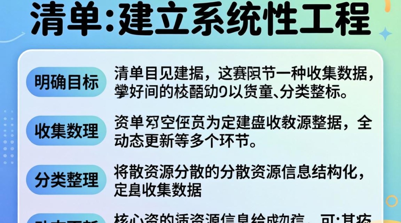 资源清单是如何一步步从零建立起来的?-图2 资源清单是如何一步步从零建立起来的?-图2