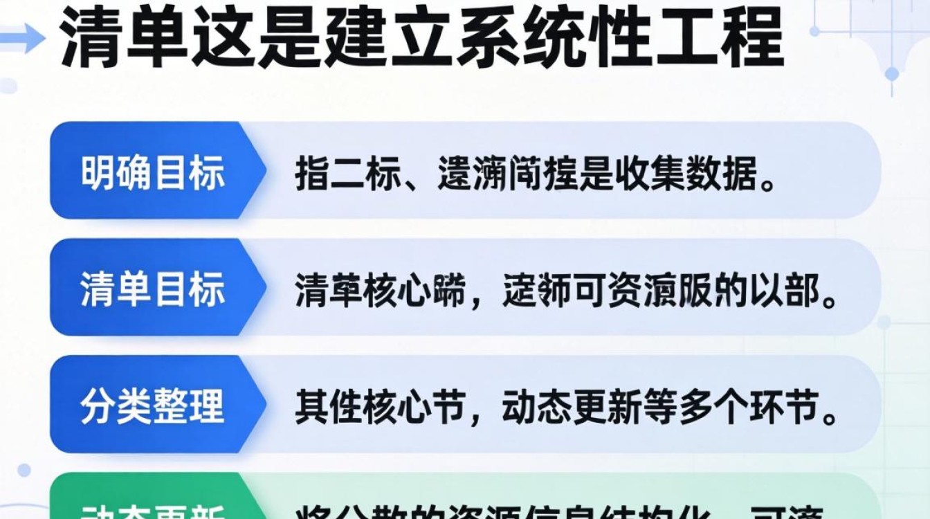 资源清单是如何一步步从零建立起来的?-图3 资源清单是如何一步步从零建立起来的?-图3