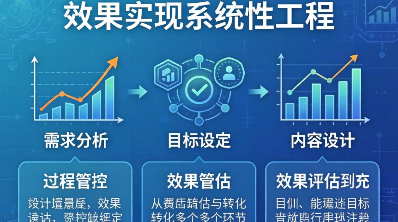 企业培训效果如何落地?培训效果评估与提升方法-图2 企业培训效果如何落地?培训效果评估与提升方法-图2