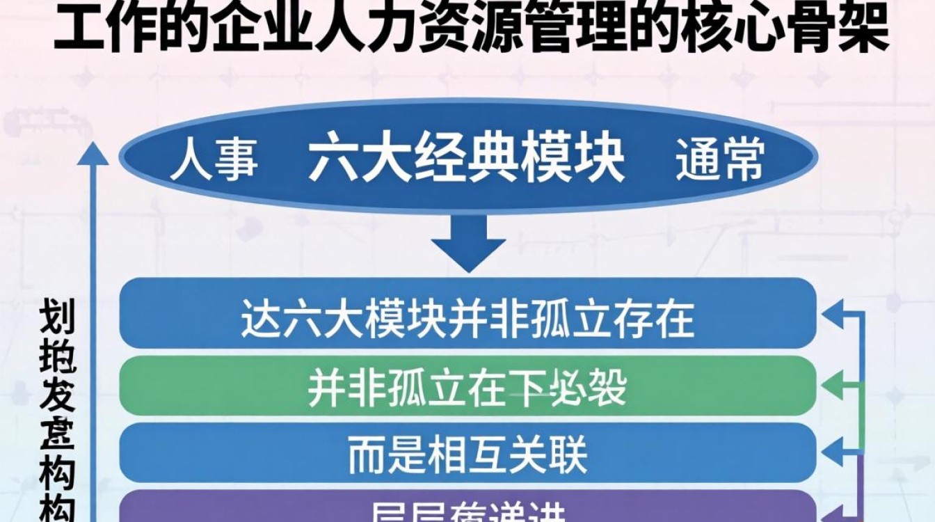 人事工作六大模块是什么，人力资源六大模块详解-图2