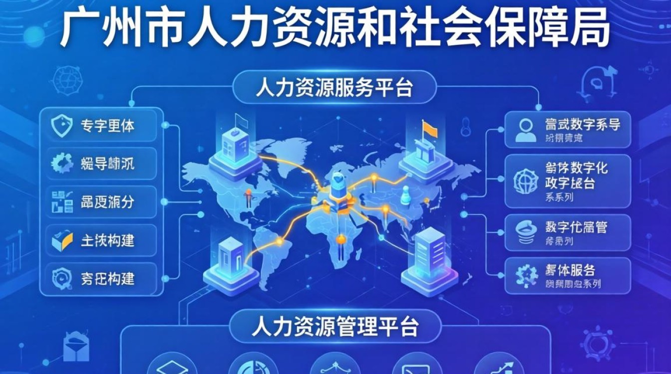 广州市人事系统怎么用,广州人事管理系统入口-图1 广州市人事系统怎么用,广州人事管理系统入口-图1