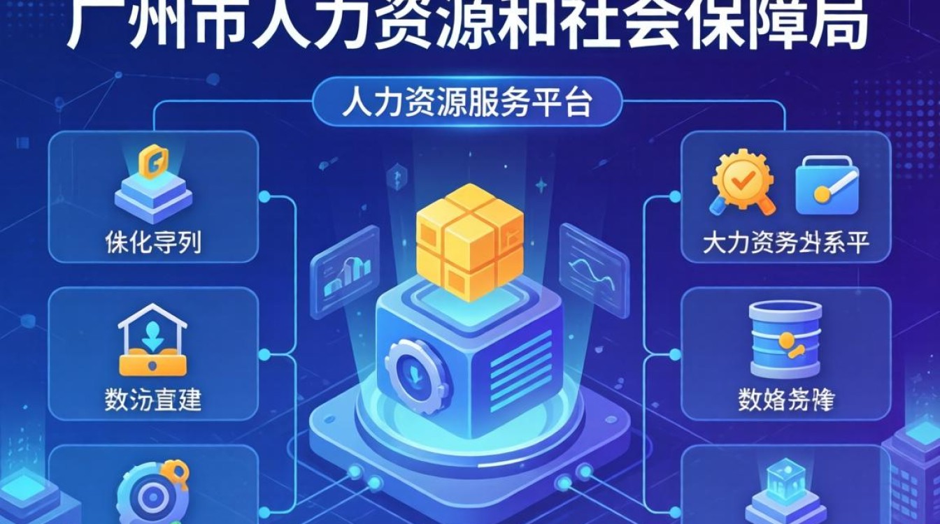 广州市人事系统怎么用,广州人事管理系统入口-图2 广州市人事系统怎么用,广州人事管理系统入口-图2