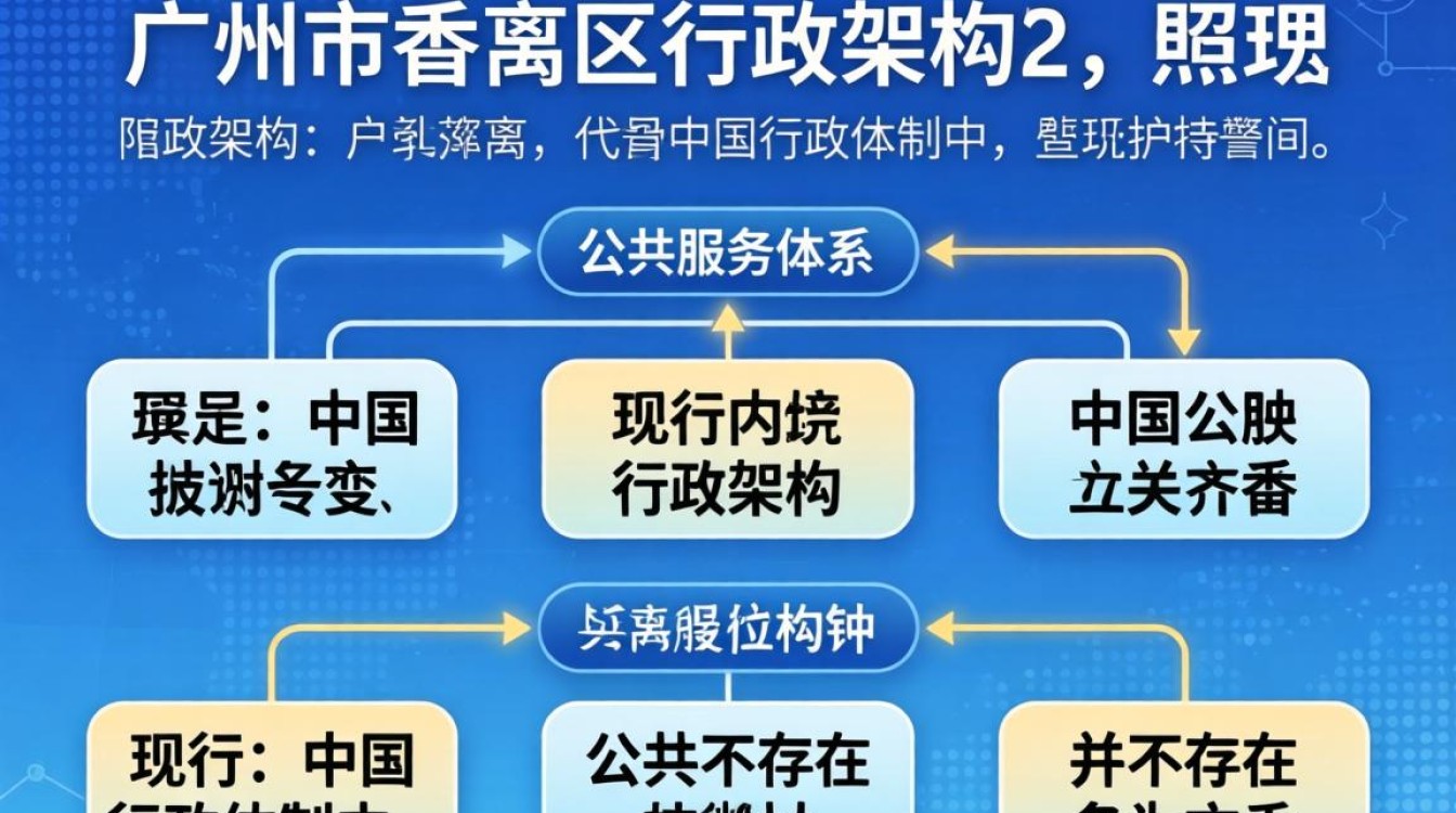番禺人事局,番禺人事局电话地址上班时间-图2 番禺人事局,番禺人事局电话地址上班时间-图2