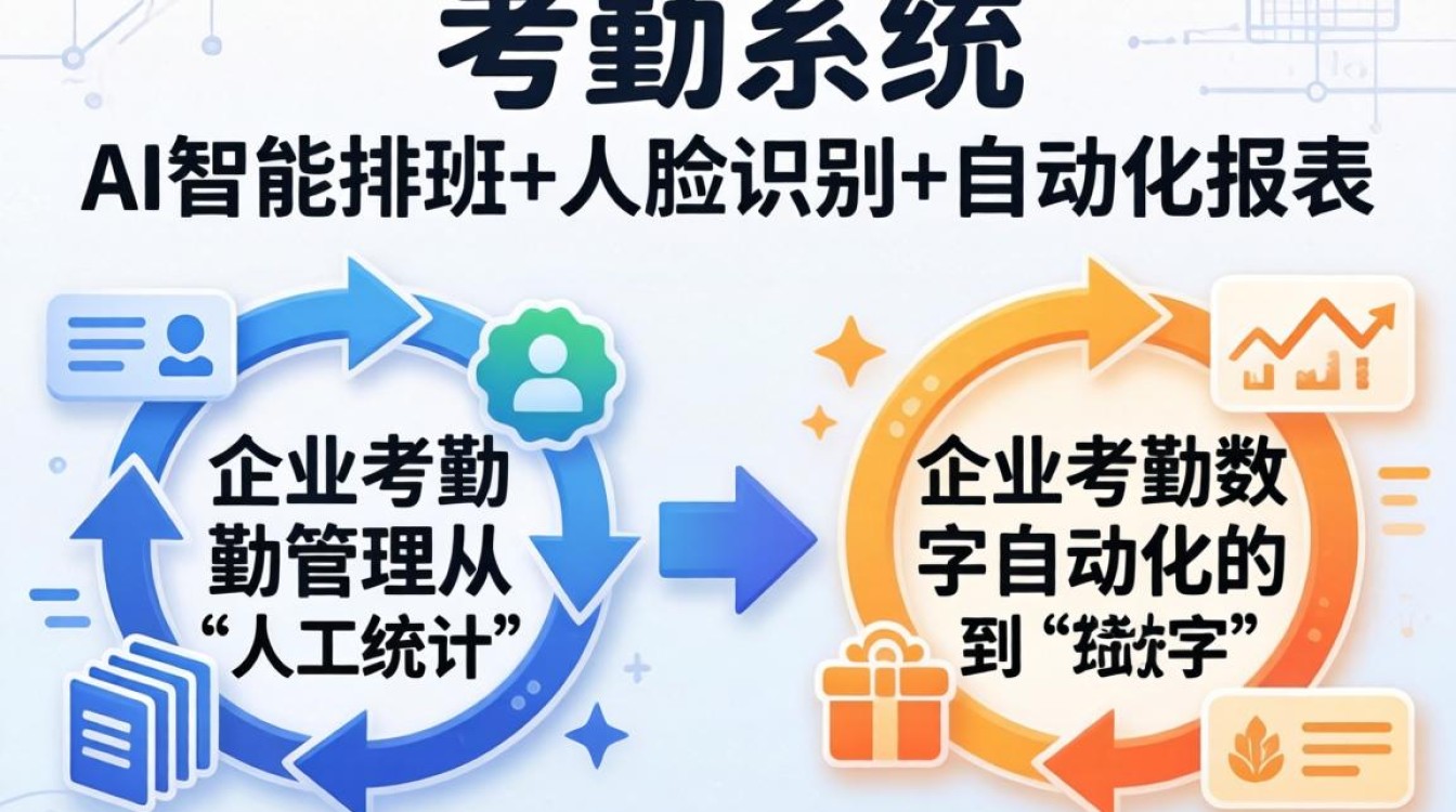 {i人事考勤}怎么设置?考勤机打卡异常怎么解决-图1 {i人事考勤}怎么设置?考勤机打卡异常怎么解决-图1