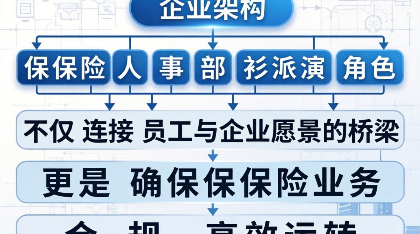 保险人事部是做什么的,保险人事部-图1 保险人事部是做什么的,保险人事部-图1