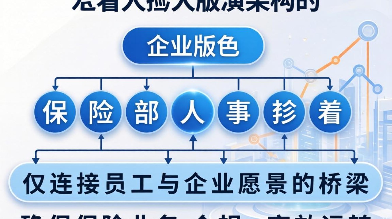 保险人事部是做什么的,保险人事部-图2 保险人事部是做什么的,保险人事部-图2