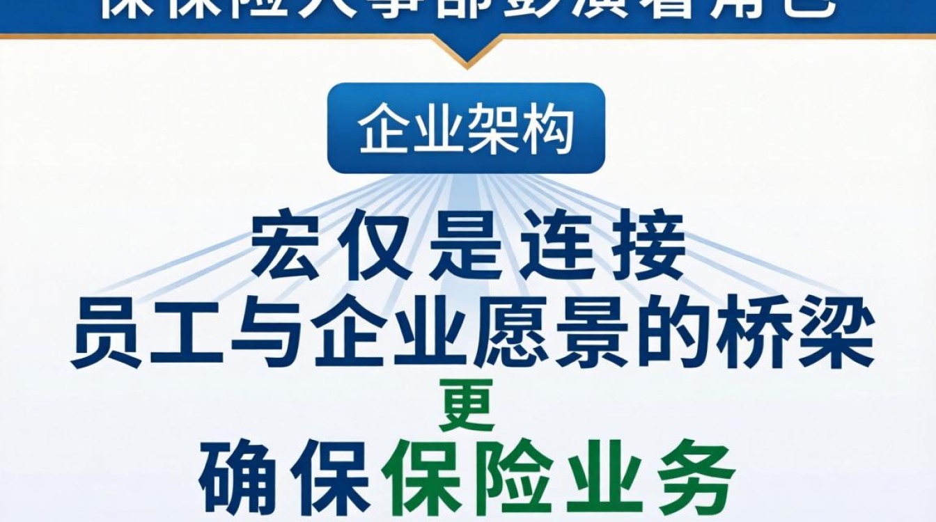 保险人事部是做什么的,保险人事部-图3 保险人事部是做什么的,保险人事部-图3