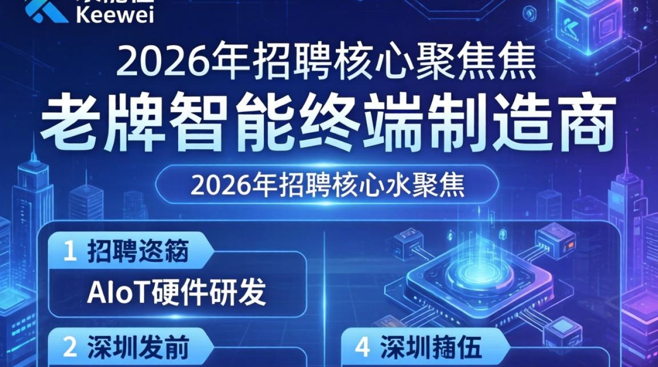 深圳基伍招聘是真的吗，深圳基伍招聘-图1