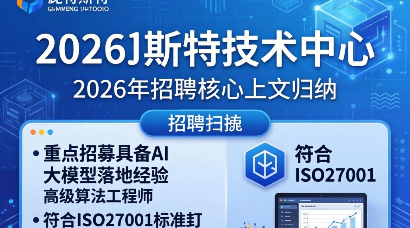 李斯特技术中心招聘吗,李斯特技术中心招聘-图1 李斯特技术中心招聘吗,李斯特技术中心招聘-图1