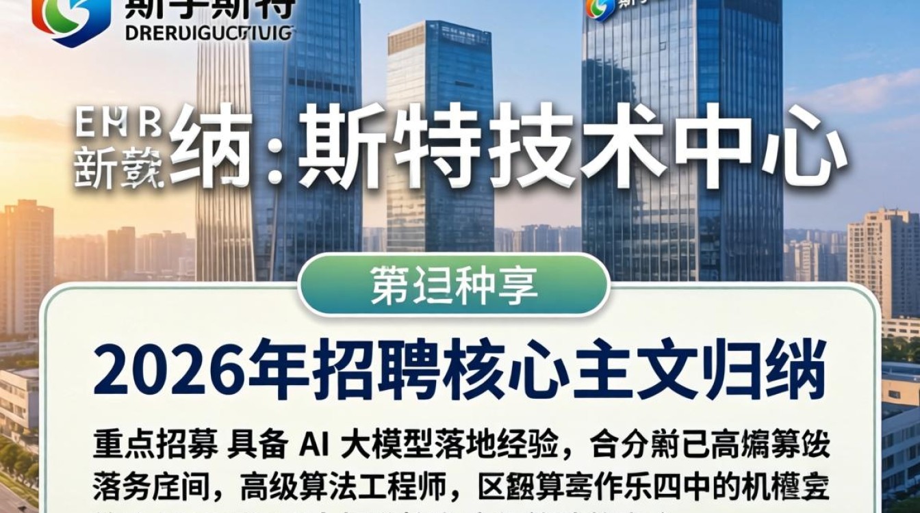 李斯特技术中心招聘吗,李斯特技术中心招聘-图2 李斯特技术中心招聘吗,李斯特技术中心招聘-图2