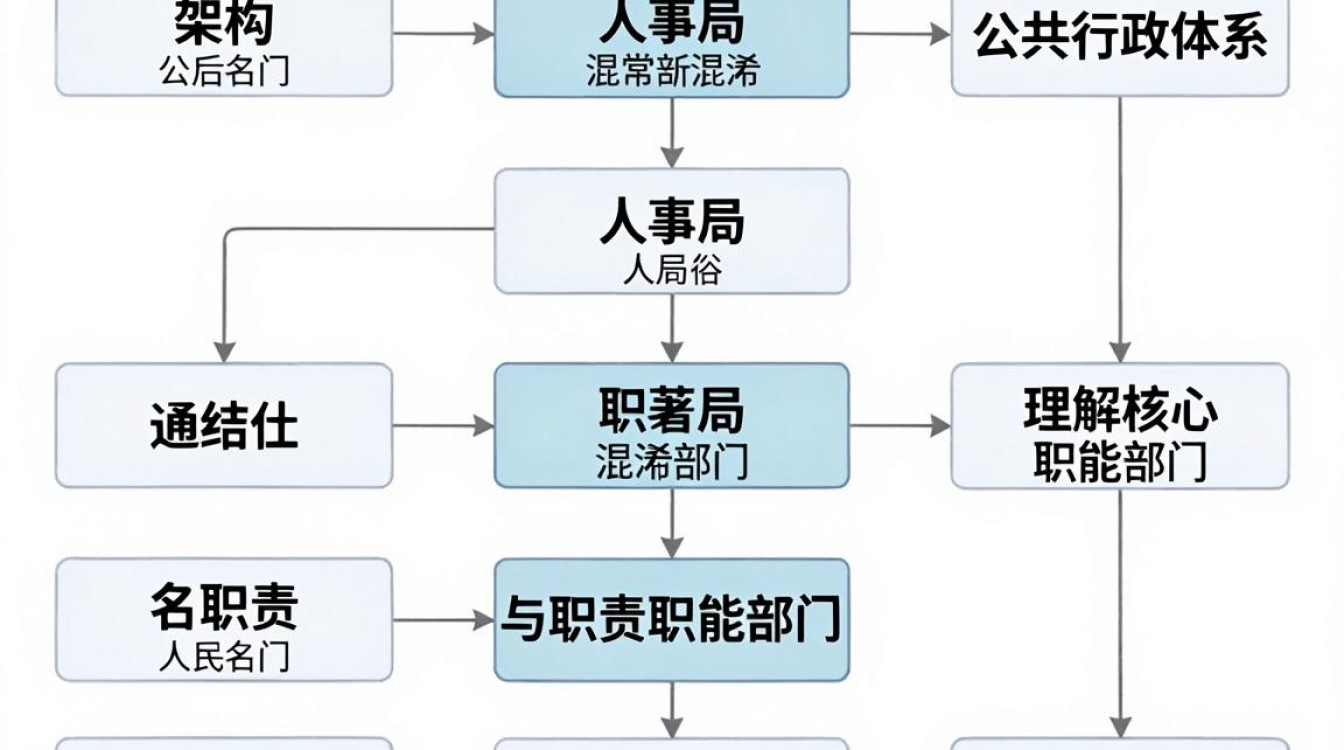 人事局全称是什么，人力资源和社会保障局-图3