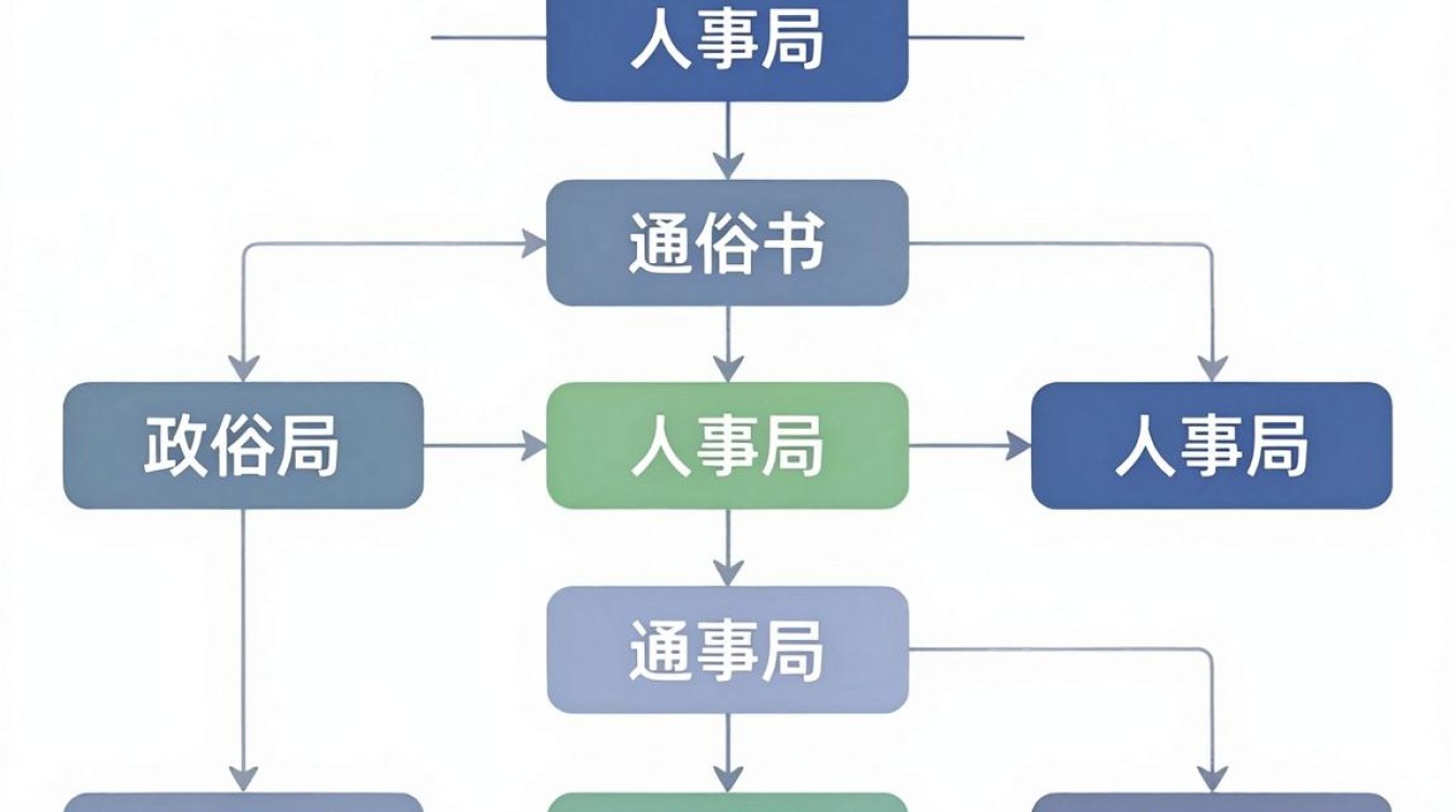 人事局全称是什么，人力资源和社会保障局-图2