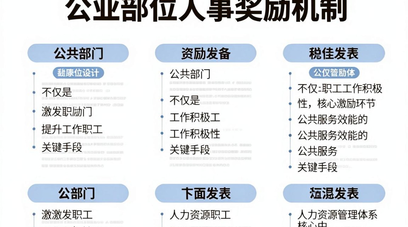 事业单位人事奖励是什么,事业单位人事奖励规定-图1 事业单位人事奖励是什么,事业单位人事奖励规定-图1