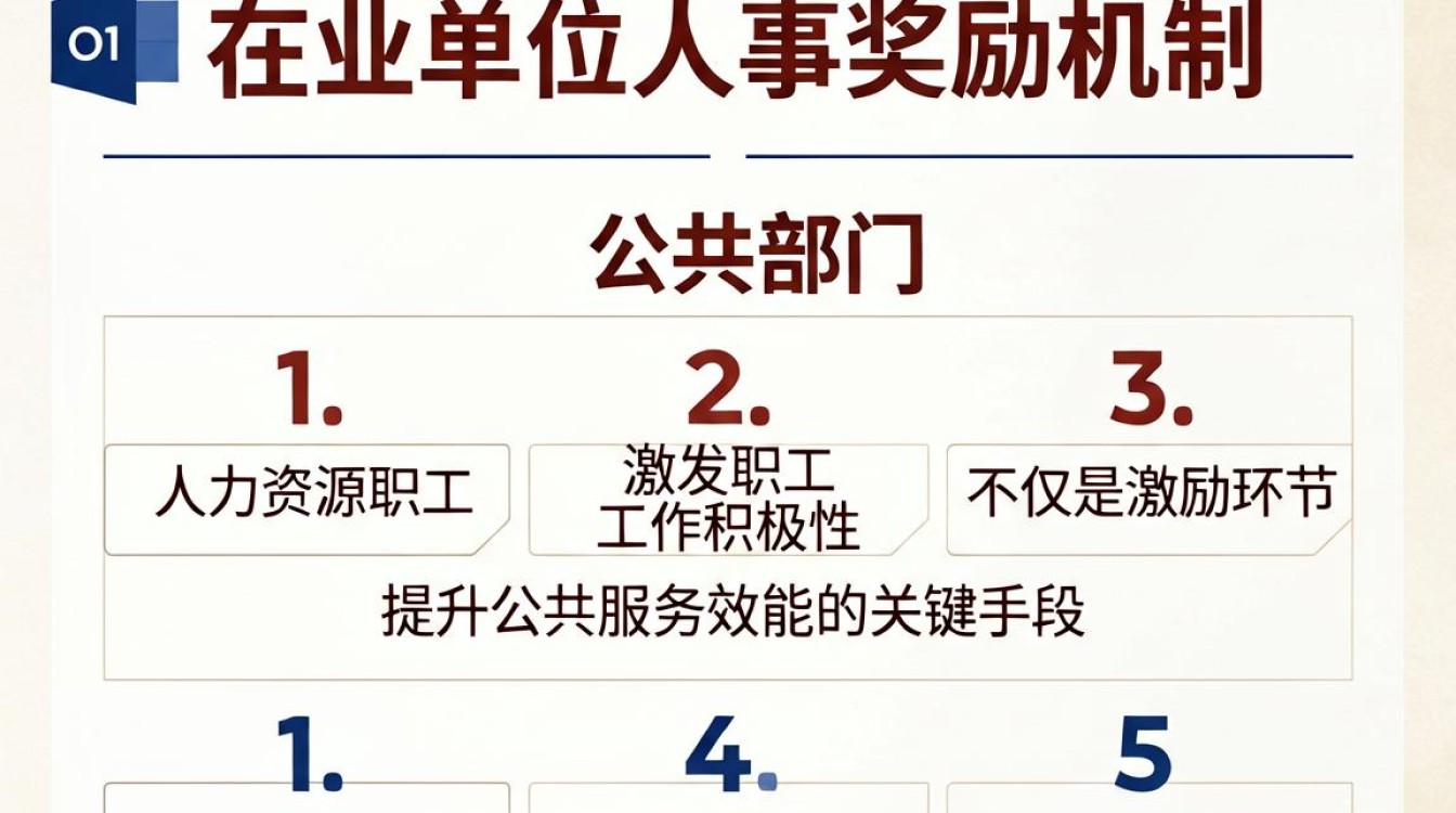 事业单位人事奖励是什么,事业单位人事奖励规定-图3 事业单位人事奖励是什么,事业单位人事奖励规定-图3
