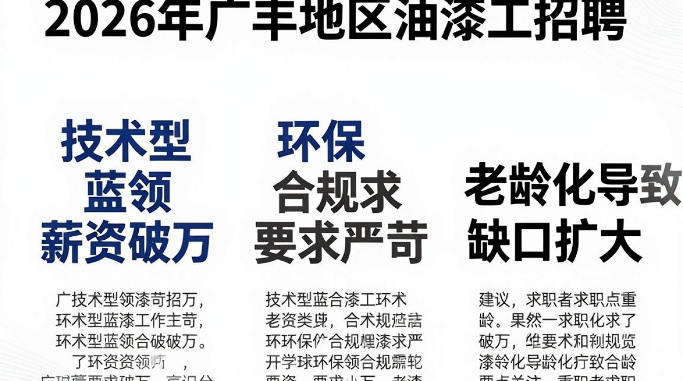 广丰油漆工招聘,油漆工工资多少-图3 广丰油漆工招聘,油漆工工资多少-图3