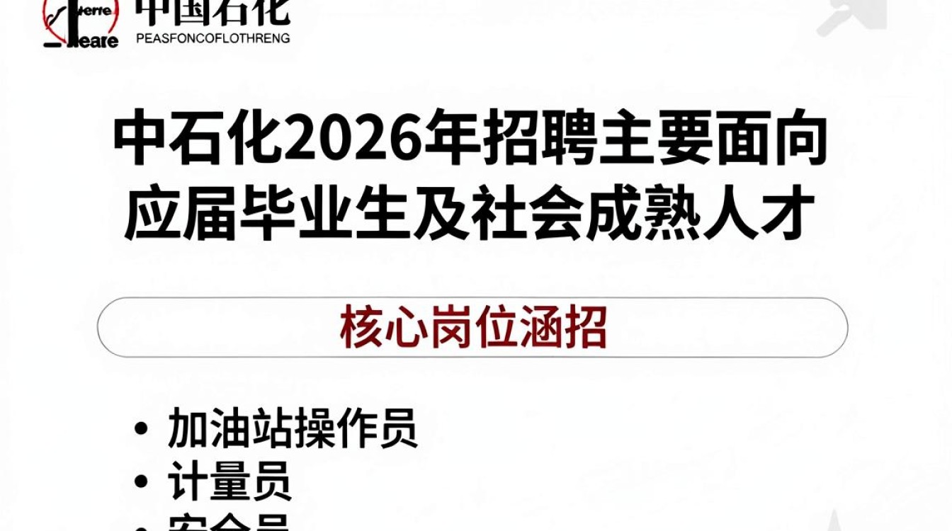 衡阳巿中国石化招聘，衡阳中国石化最新招聘公告及报名入口-图2