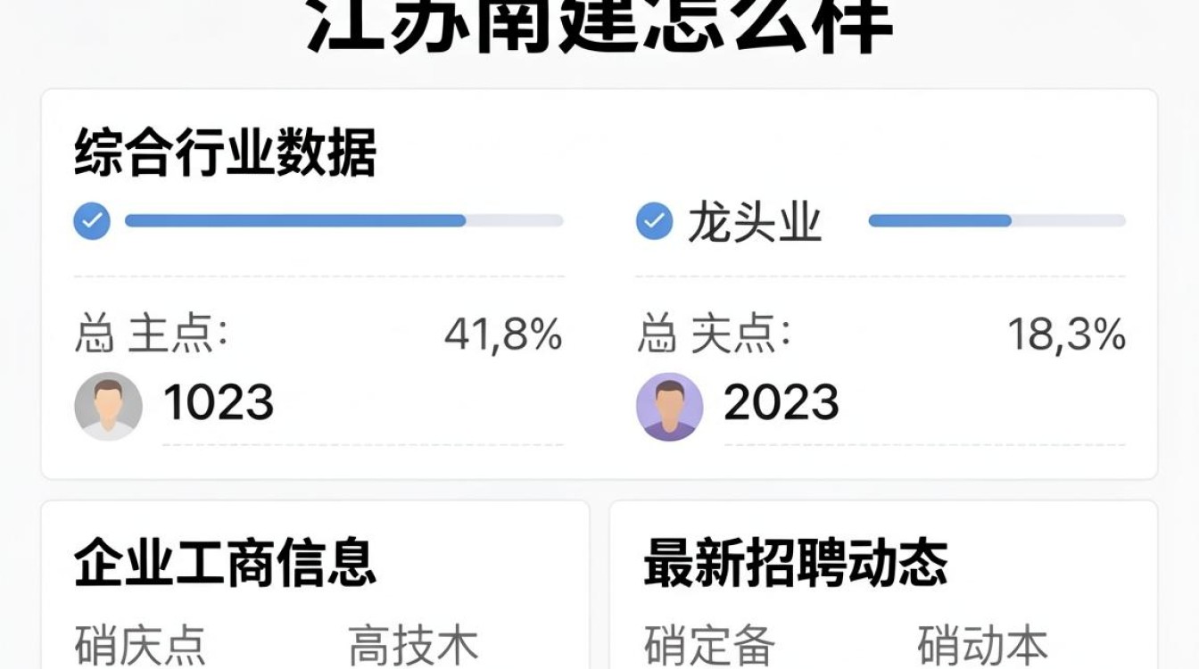 江苏南建怎么样,江苏南建信誉好吗-图1 江苏南建怎么样,江苏南建信誉好吗-图1