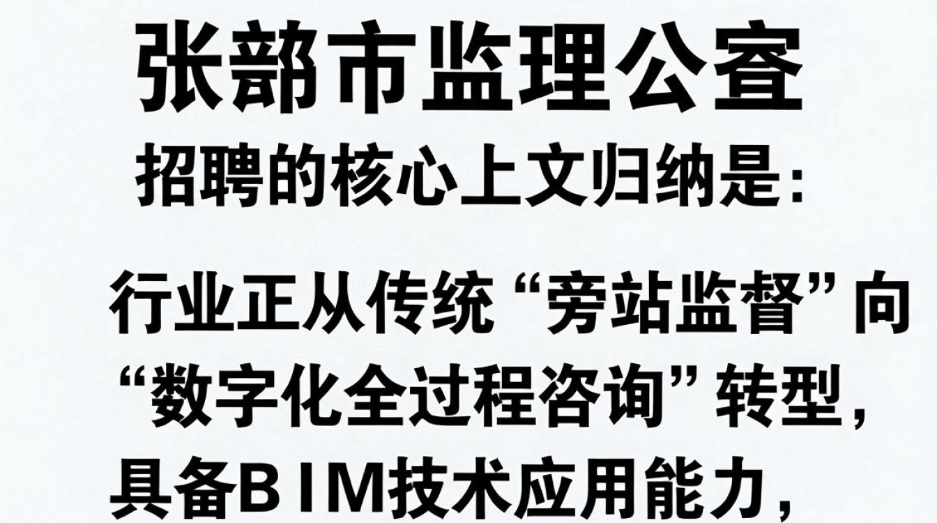 张掖市监理公司招聘,监理员招聘薪资高吗-图1 张掖市监理公司招聘,监理员招聘薪资高吗-图1