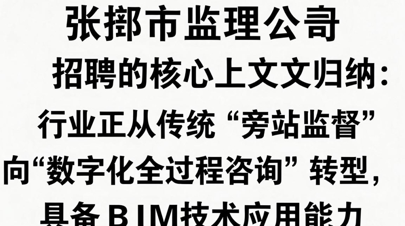 张掖市监理公司招聘,监理员招聘薪资高吗-图2 张掖市监理公司招聘,监理员招聘薪资高吗-图2
