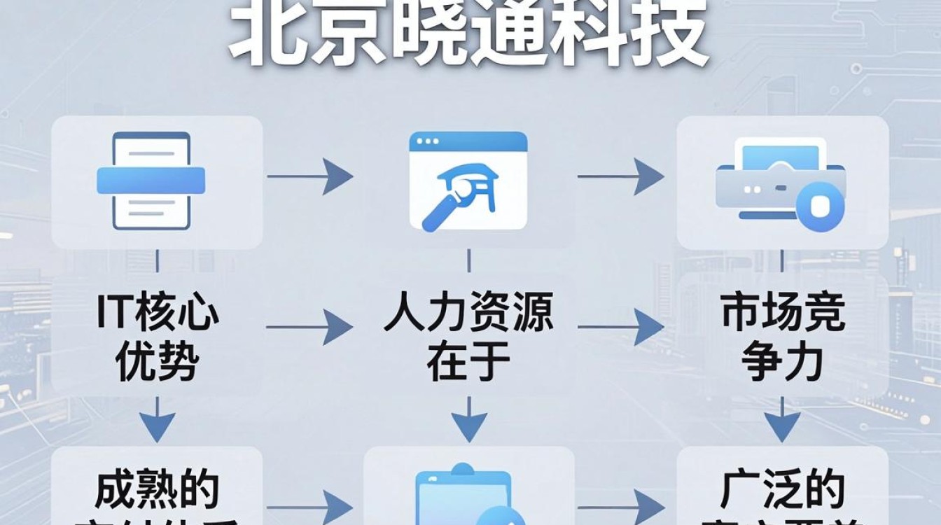 北京晓通怎么样，北京晓通公司靠谱吗-图1