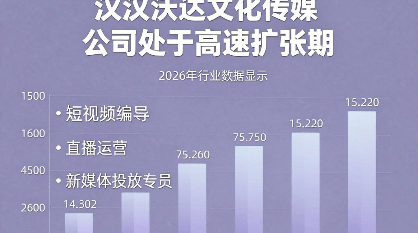 武汉沃达文化传媒招聘是真的吗,武汉文化传媒公司招聘-图3 武汉沃达文化传媒招聘是真的吗,武汉文化传媒公司招聘-图3